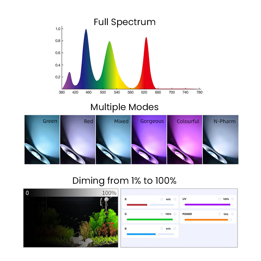 Tam Spektrumlu Bluetooth 3.0 U - Planted Tank incelemesi ve fiyatı