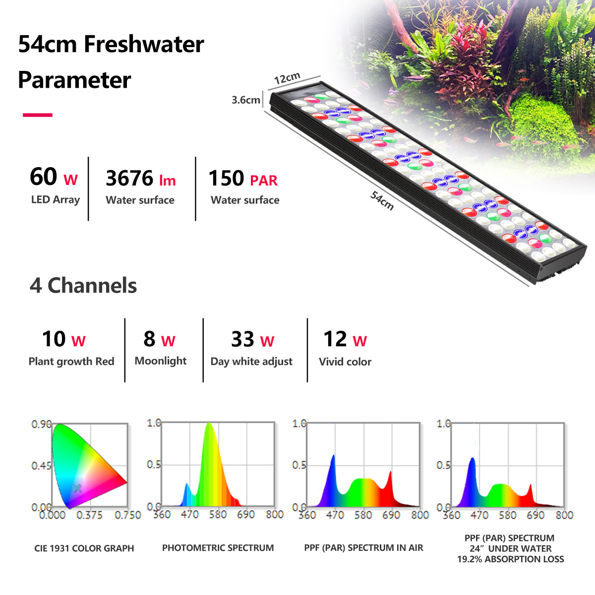 PopBloom H54 H75 WiFi Tam Spek - Aquarium Plant Light incelemesi ve fiyatı